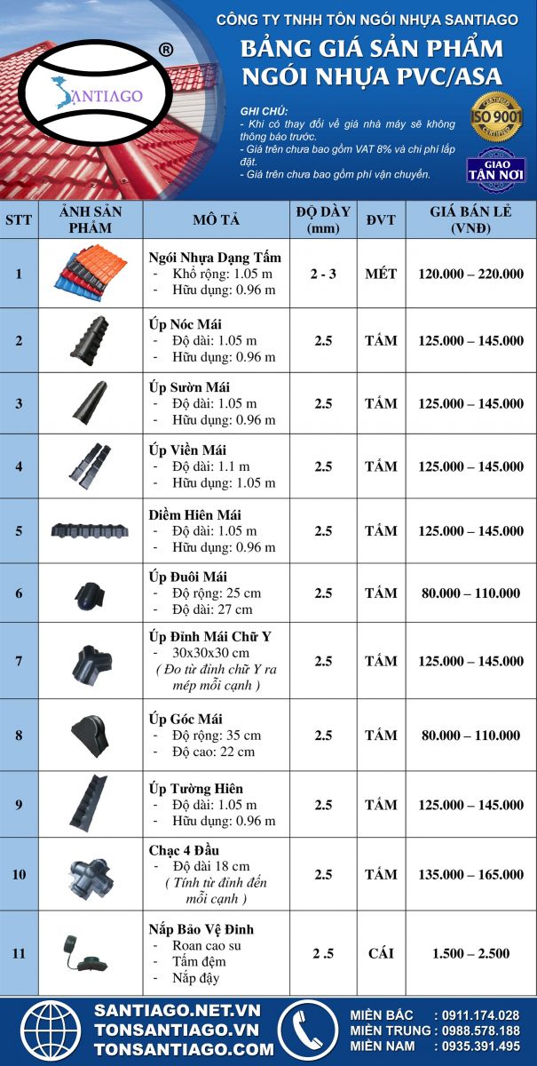 giá ngói nhựa đà nẵng