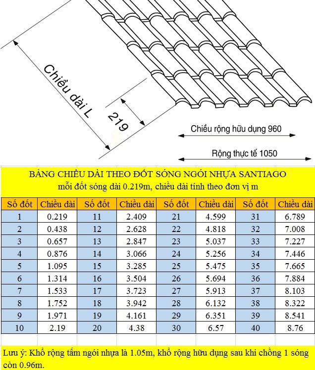 quy cách tôn sóng ngói quảng bình