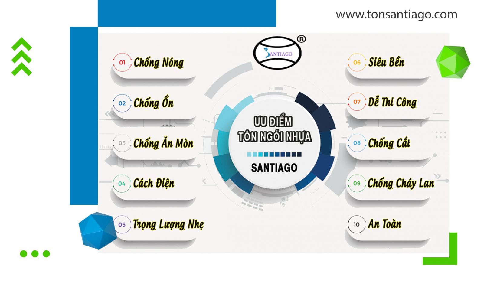 ưu điểm của tôn nhựa pvc asa 4 lớp cao bằng